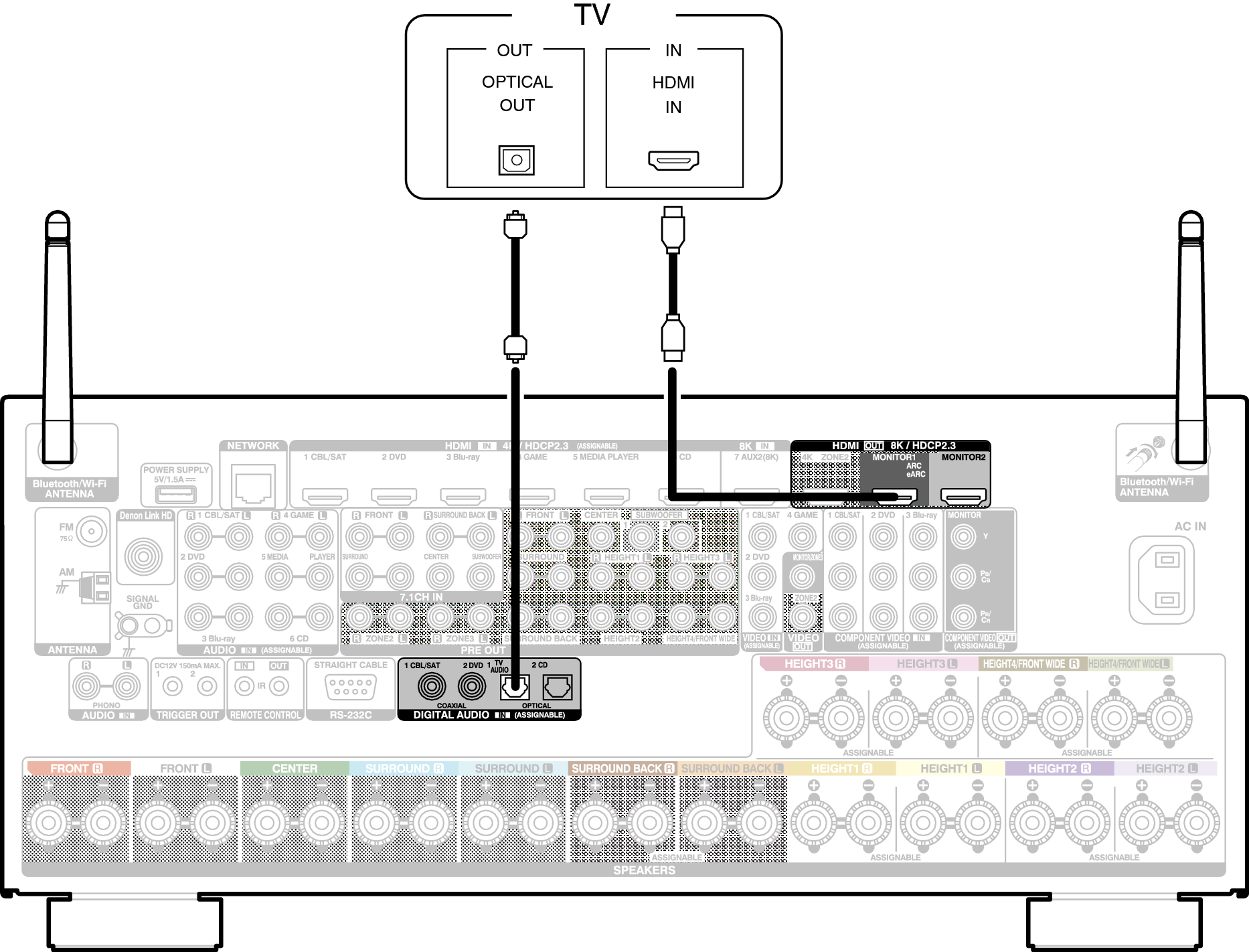 Conne HDMITV2 A110E3